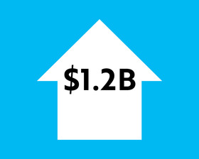A house with the figure $1.2 billion written in it.