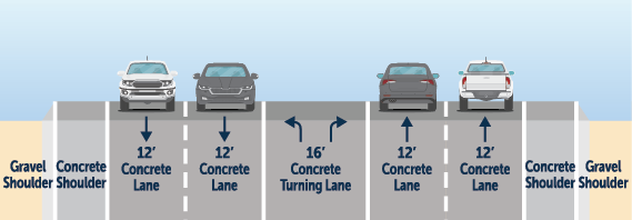 The future cross-section of Weld County Road 66.