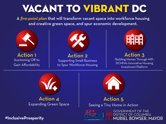 Vacant to Vibrant 2