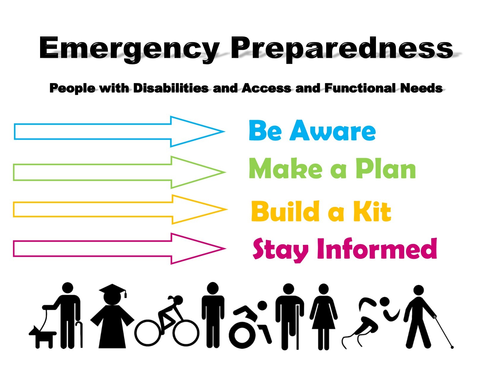 The title says Disaster Preparedness. People with disabilities and Access and Functional Needs