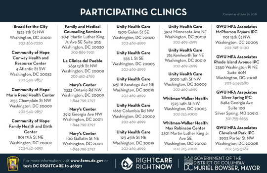 Right Care Right Now Participating Clinics