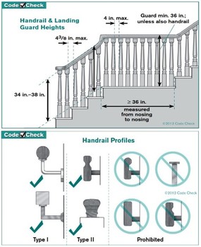 Handrails Profiles and Landing Guard Heights Diagram