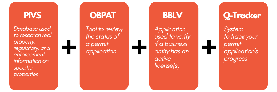  What’s included in Scout? Graphic