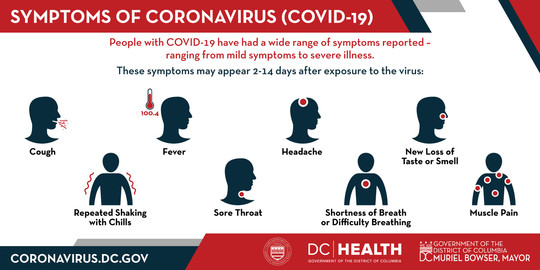DC FEMS -- COVID-19: Symptoms