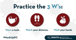 Practice the 3 W's