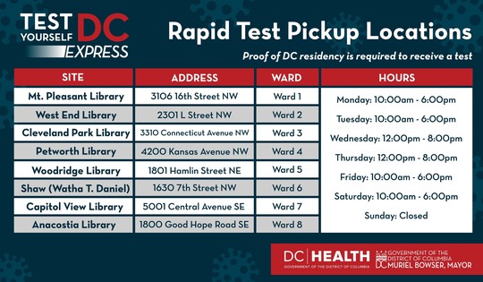 test yourself express