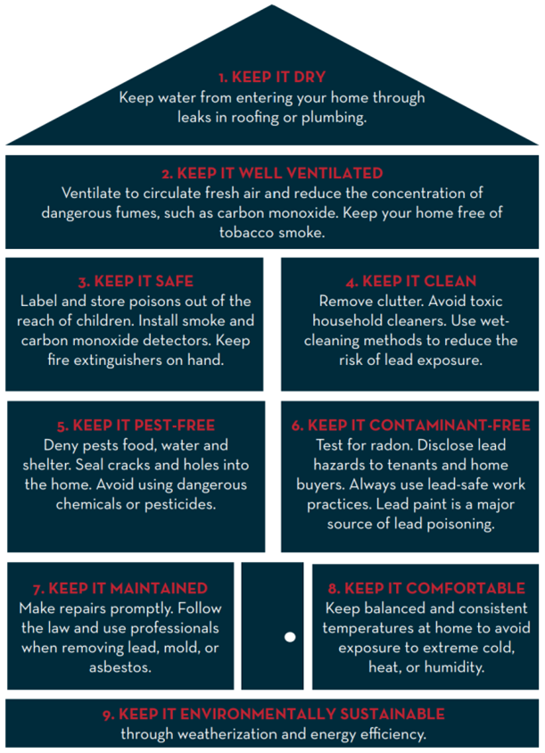 steps to a healthy home