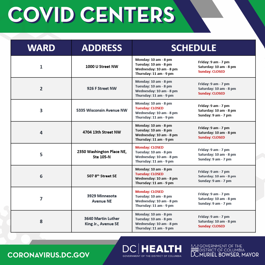 COVID CENTERS