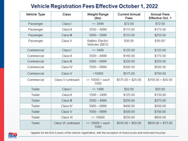 registration fee chart