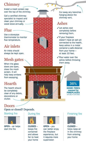 Fireplace Safety Tips