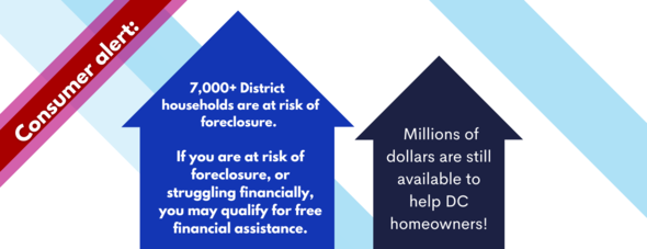 Homeowner assistance fund