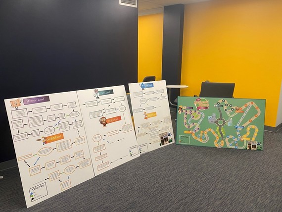 Journey maps created to display permitting process at key District agencies. 