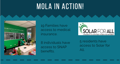 MOLA in Action