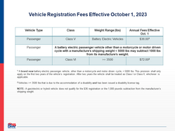 Registration Fees BEV