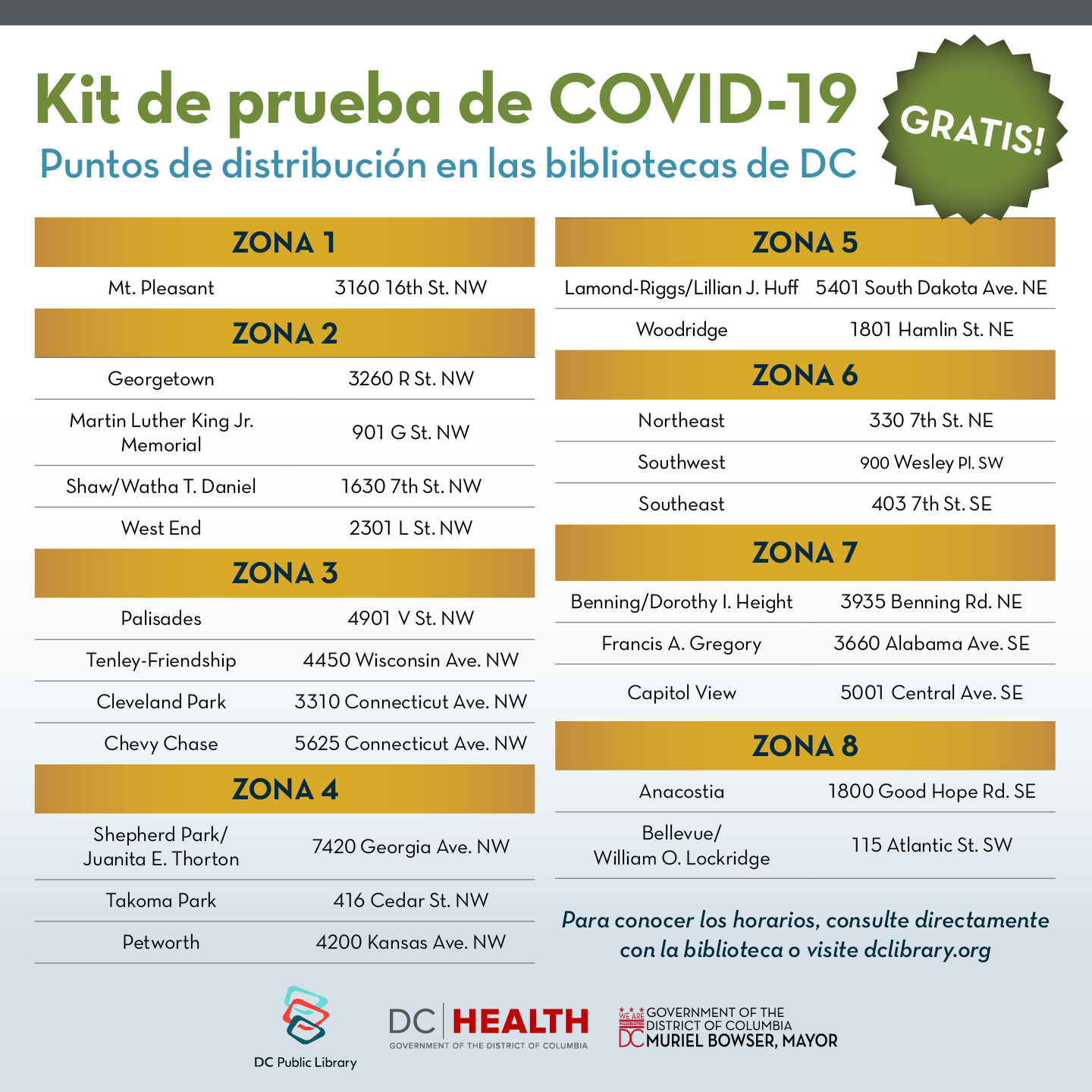 Descripción de la imagen: Imagen que enumera las diferentes bibliotecas públicas de DC donde puede recoger un kit de prueba COVID-19 gratuito. Para obtener una lista accesible de bibliotecas donde puede obtener un kit de prueba gratuito, siga el enlace debajo de esta imagen.
