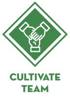 Cultivate Team
