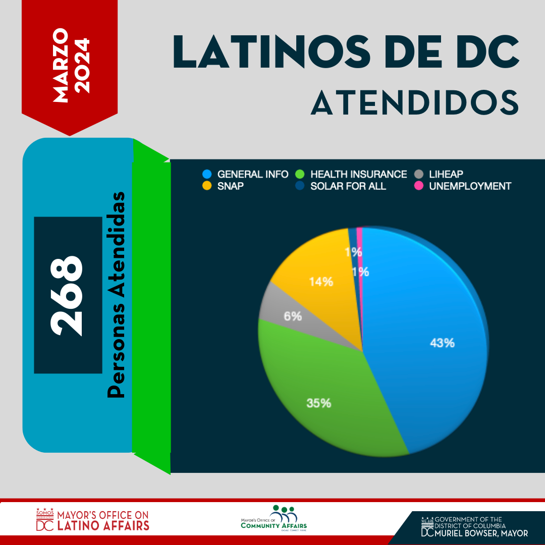 Atencion Marzo
