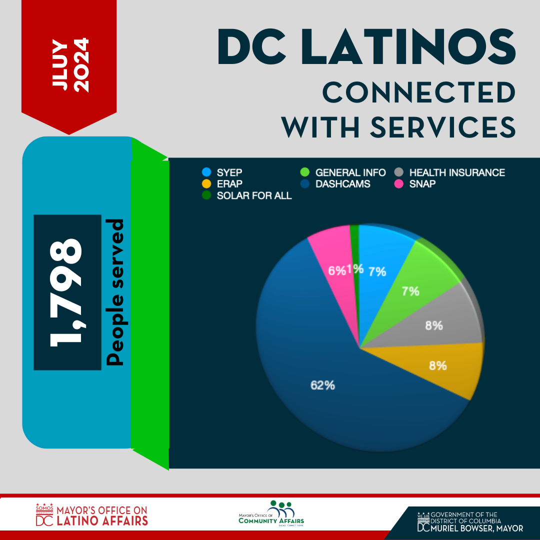 Latinos_en