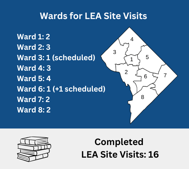 DC Ward Visits