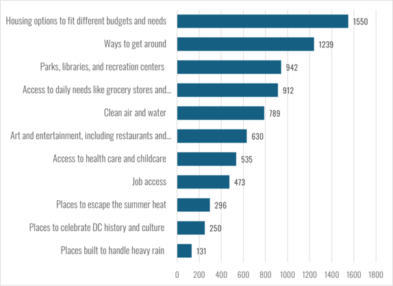 Survey responses - topics