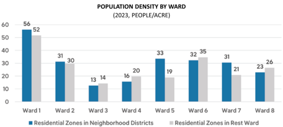 HD Population Density by Ward