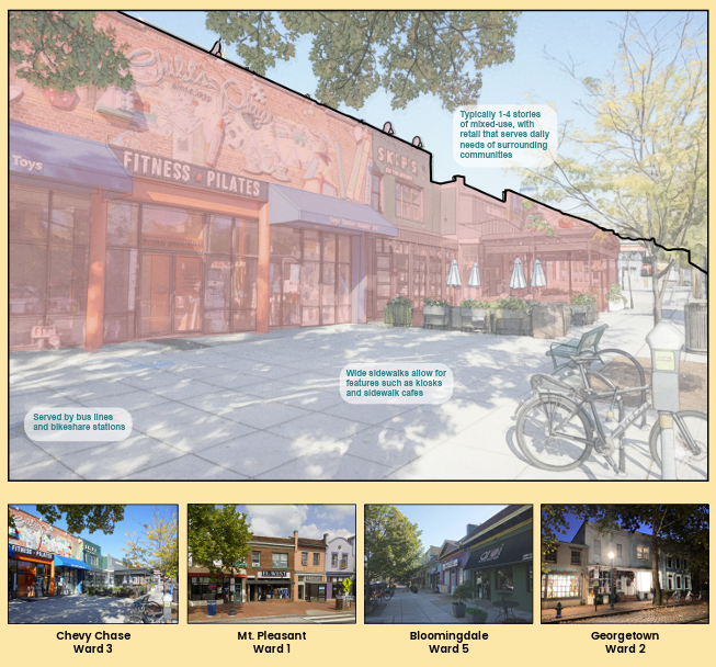 Neighborhood center place type category