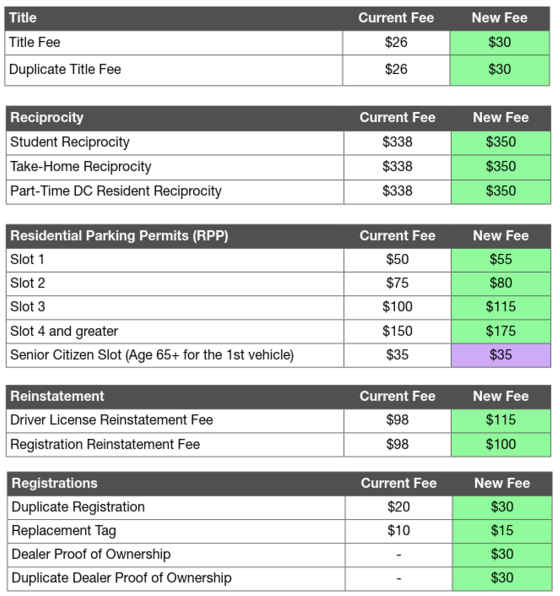 DMV Fee Update 1