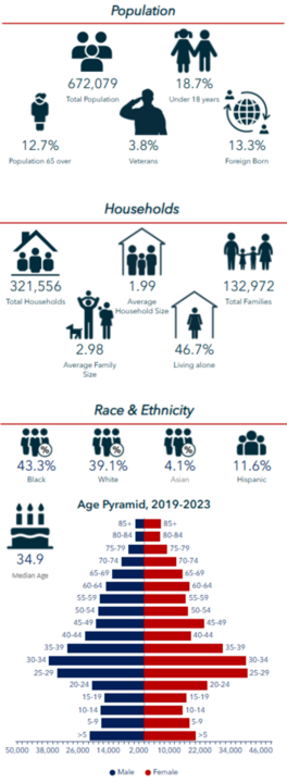 OP Demographic Data Example
