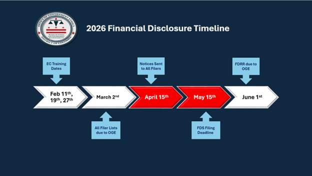 Financial disclosure timeline