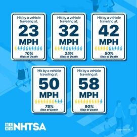 Pedestrian Safety Month - Speed Limits