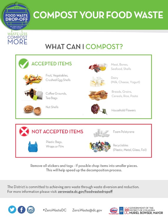 Food waste page 1