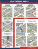 DDOT parking updates