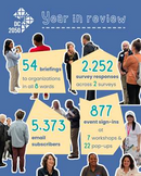 DC 2050 infographic