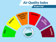 Air Quality Index illustration
