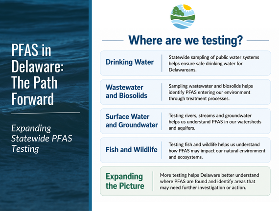 PFAS testing in Delaware