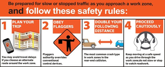 workzone safety graphic