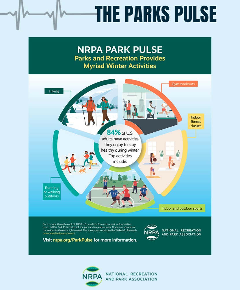 December Parks Pulse