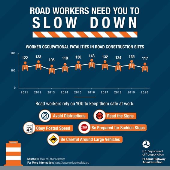 work zone safety graphic