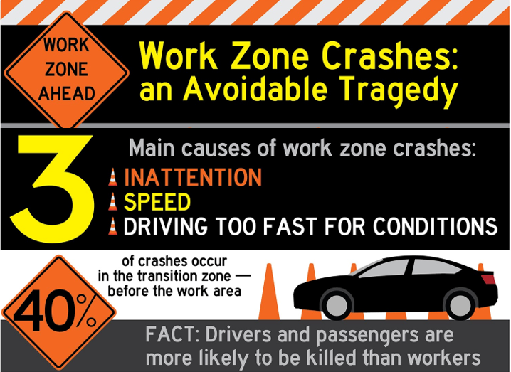 Work Zone safety graphic