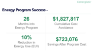 Slide showing $1,827,817 in cumulative cost avoidance, 10% reduction in Energy Use (EUI) and $723,076 savings after program cost