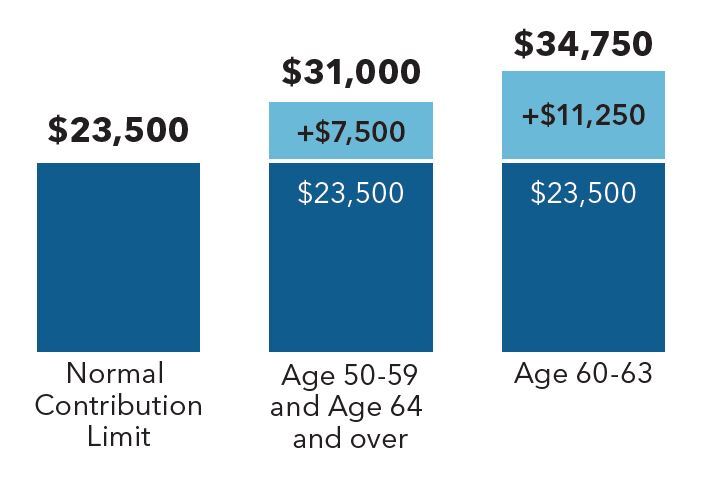 MissionSquare Catch Up