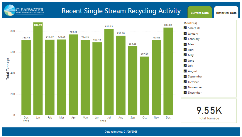 recycling dashboard