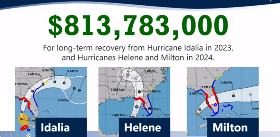 Pinellas County Graphic