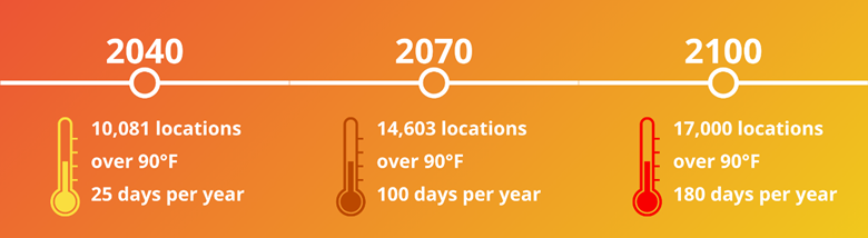 vulnerability graphic