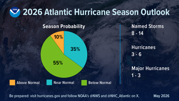 2026 NOAA Pie Chart
