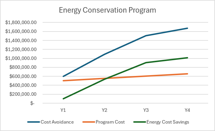 Energy Savings chart