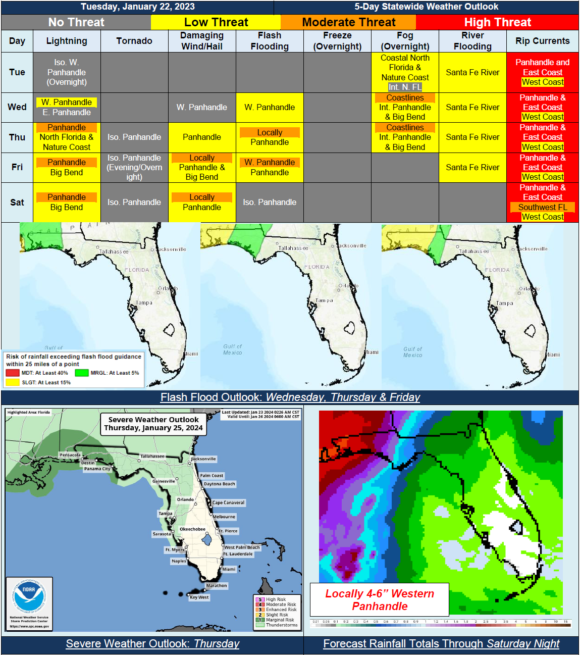 5 Day Outlook