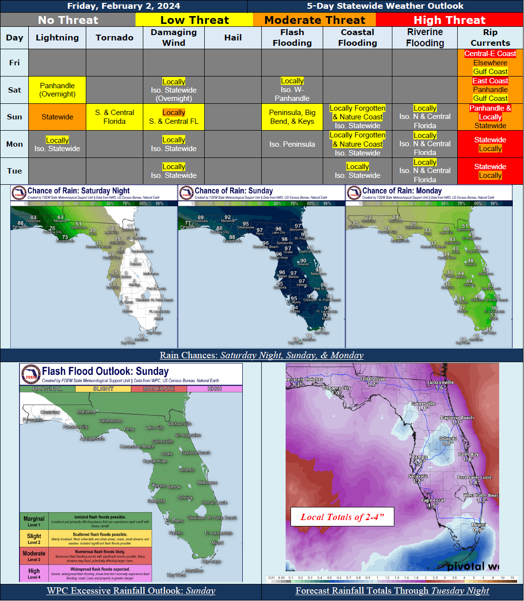 5 Day Statewide Weather Outlook for Fri 2/2 to Tue 2/6