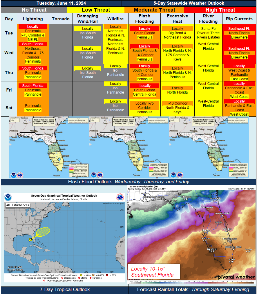 5 Day Outlook