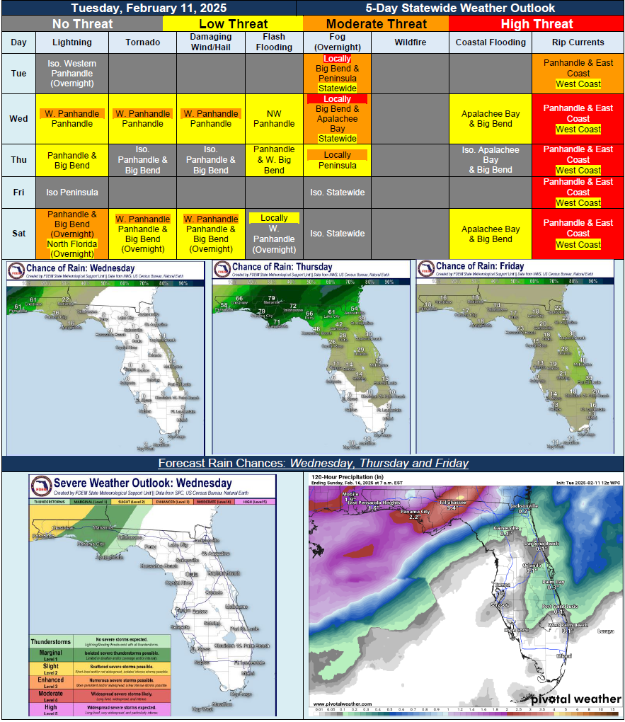 5 Day Outlook